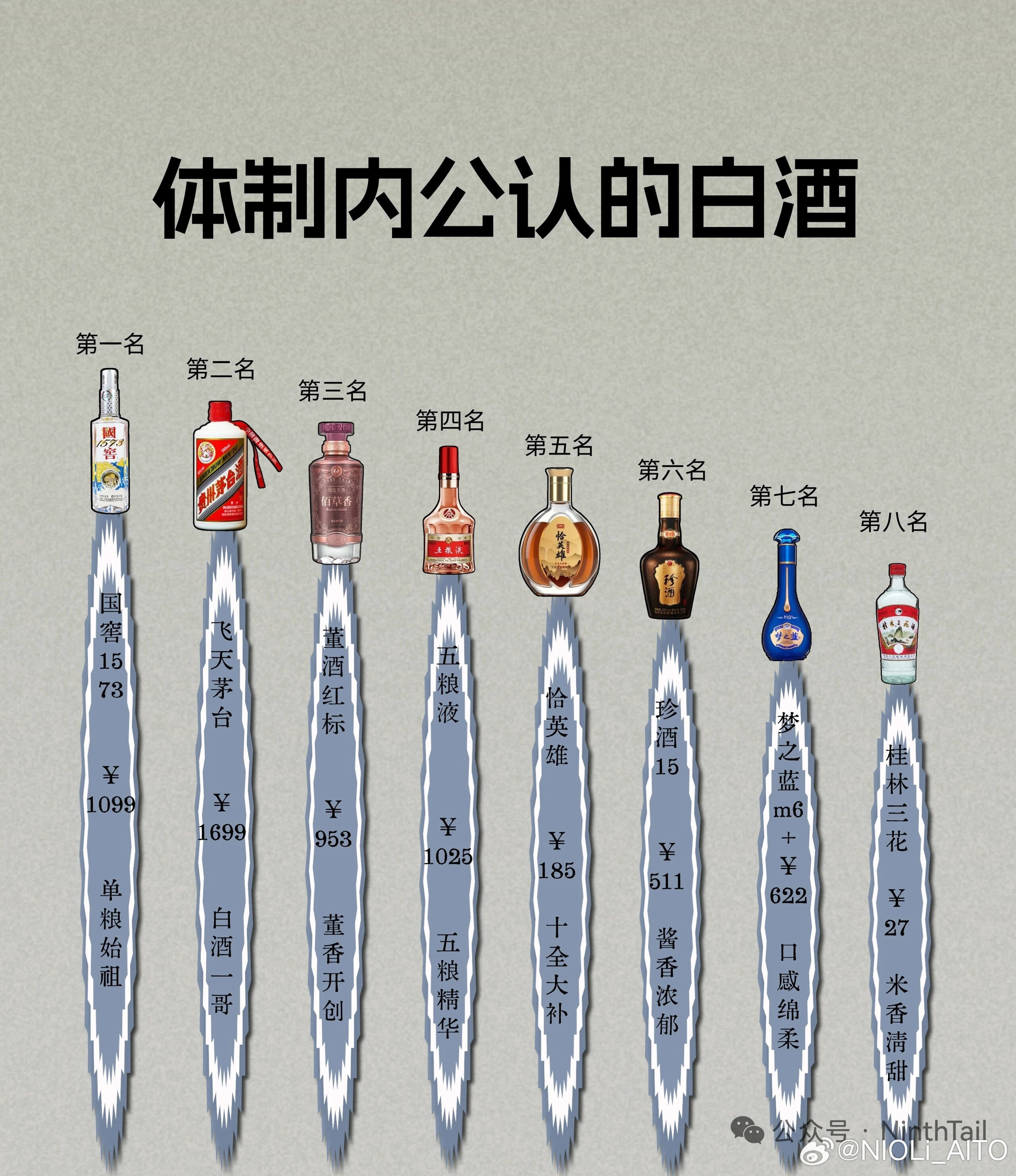 熟悉酒文化的能解答一下么。