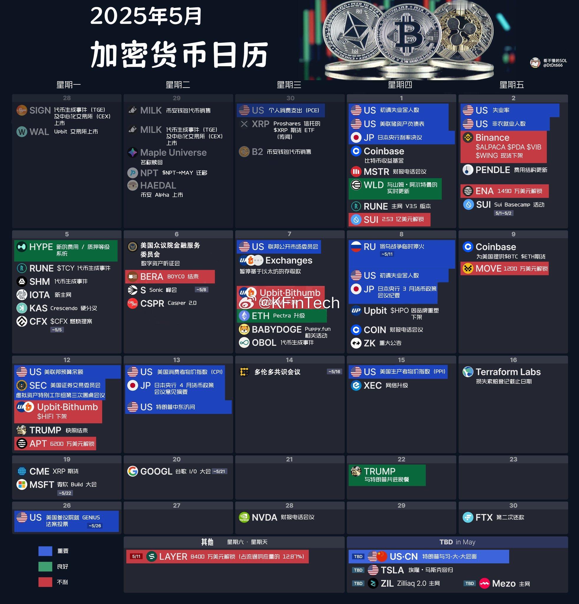 一图看懂币圈5月核心大事件🟦蓝色为重要事件🟩绿色为利好事件🟥红色为利