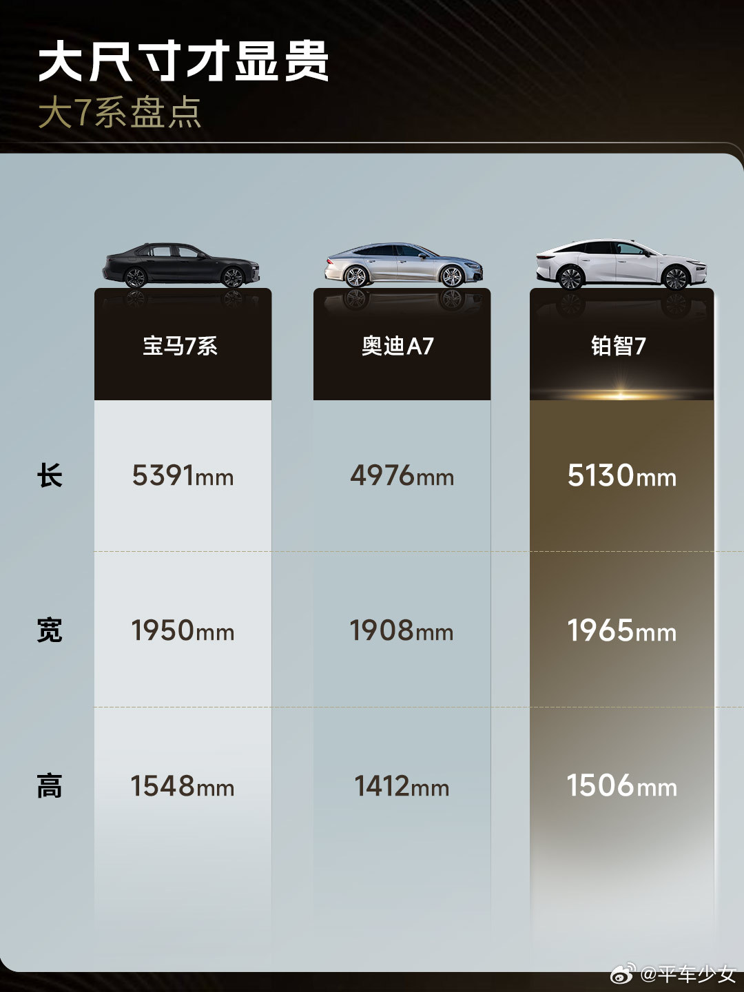 广汽丰田铂智7出现在工信部第399批新车公示，这次是真的来了！新车车长5130m