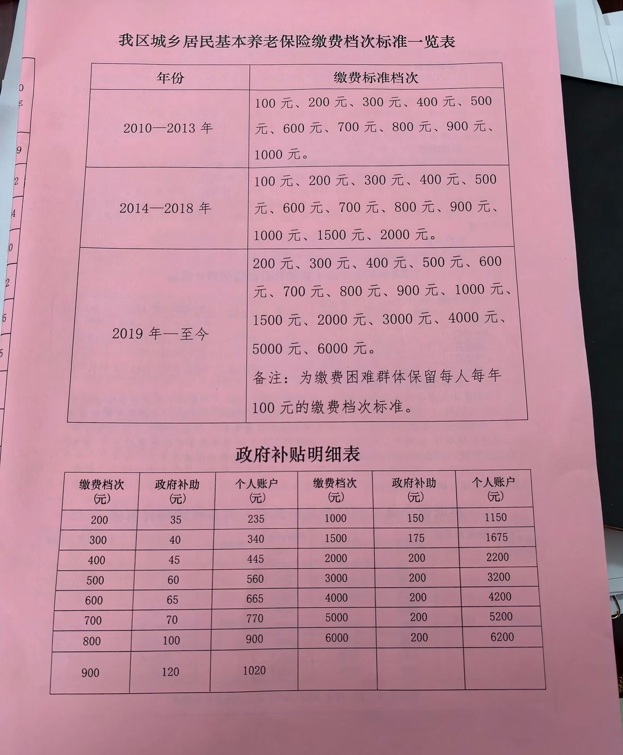 广西养老保险提档。最近真的刷养老刷到了好多，说服爸妈从14年开始提到最高档，