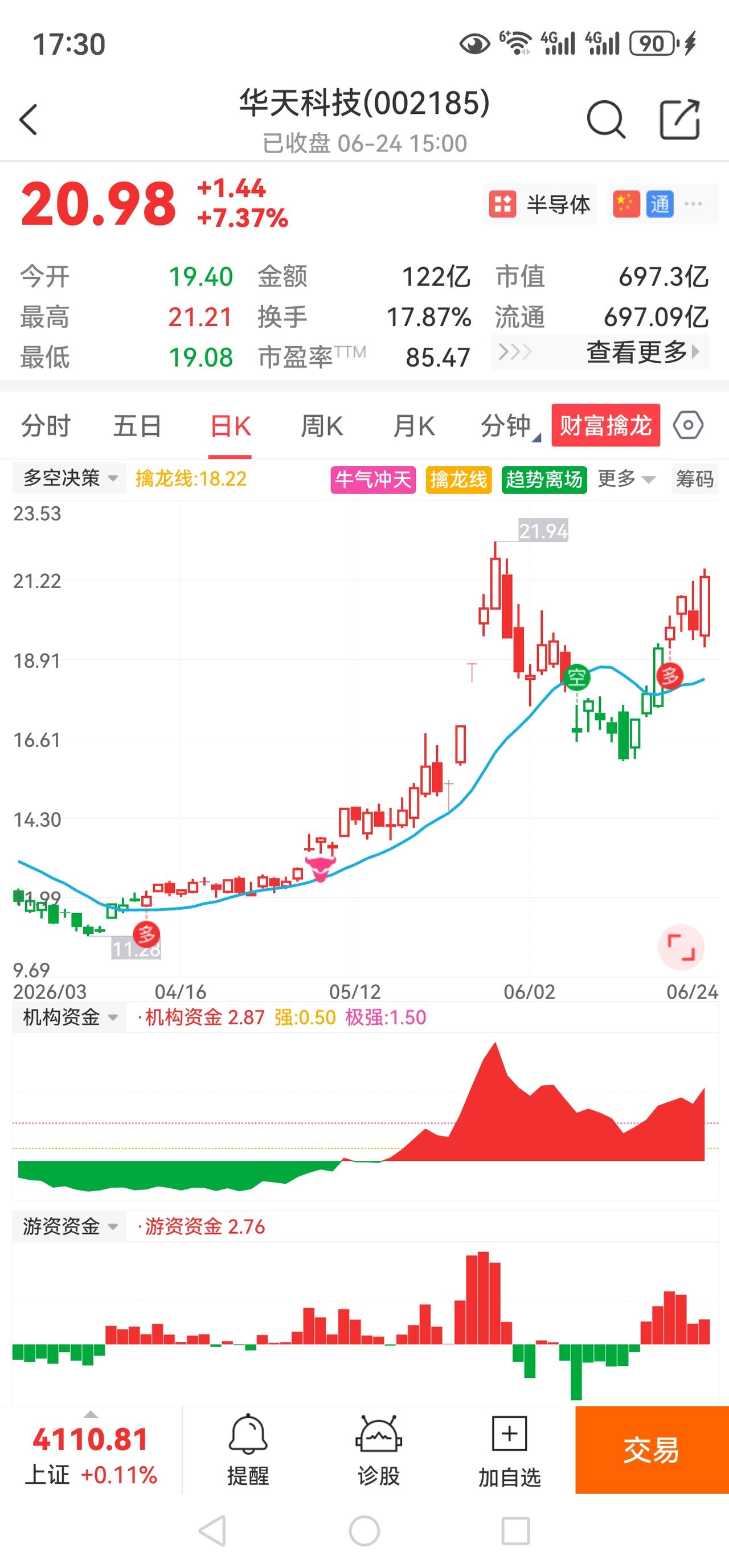 华天科技这只股票又一波主升浪来了吗？？？华天科技（002185）综合分析，