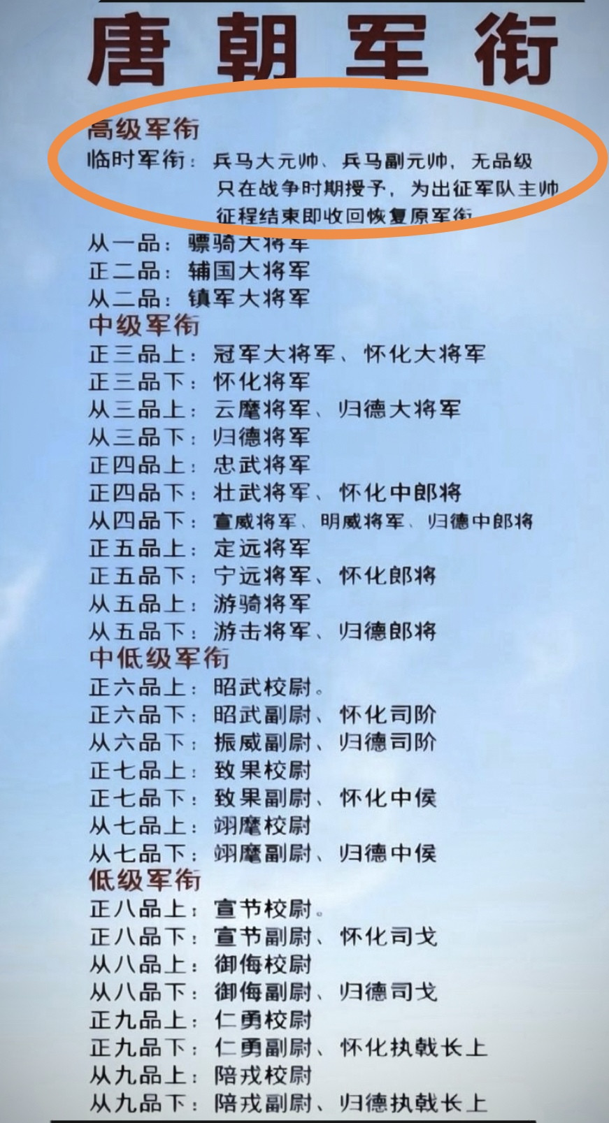 唐朝军衔古代哪一级最强，冲锋陷阵谁最牛