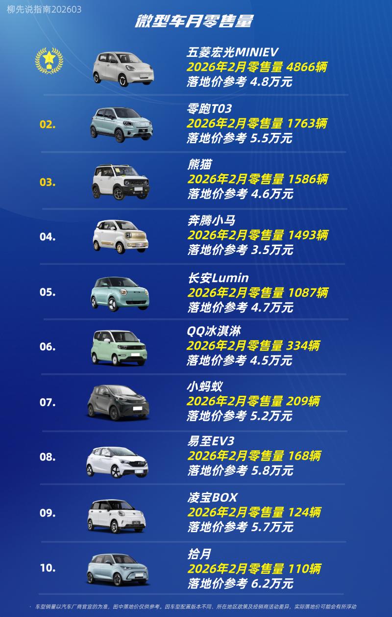 剁椒鱼头车TOP10第十名：拾月第九名：凌宝BOX第八名：易至EV3第七