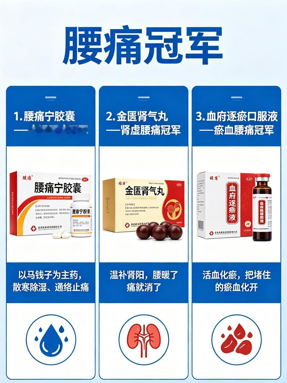 腰痛冠军、头痛冠军、胃痛冠军、腿痛冠军，12个“冠军”中成药，一文总结腰痛、