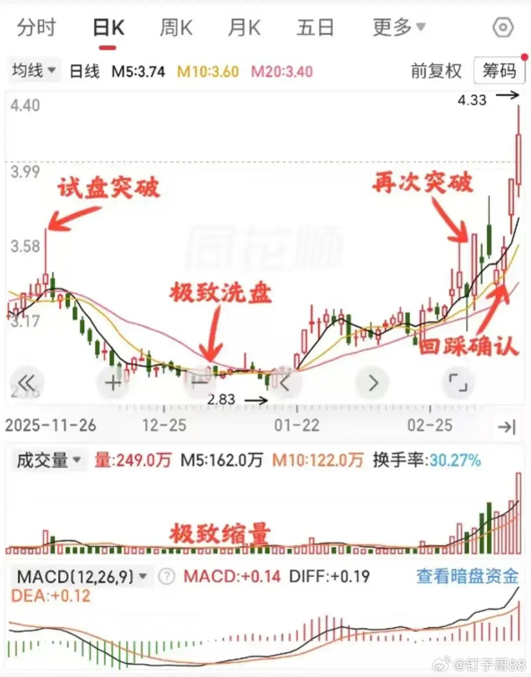 拆解主力从试盘到主升浪的操盘全流程，帮助散户理解主力行为逻辑，避免被洗下车，实现