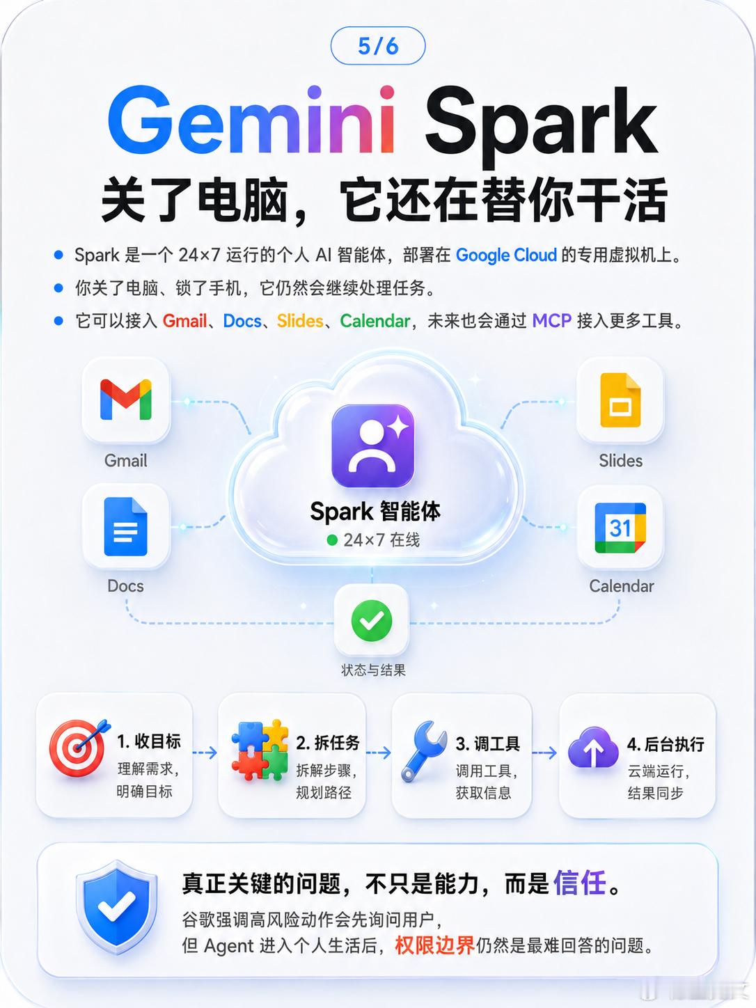 今年的谷歌I/O，看完最大的感受是：谷歌已经不想再把Gemini做成一个聊