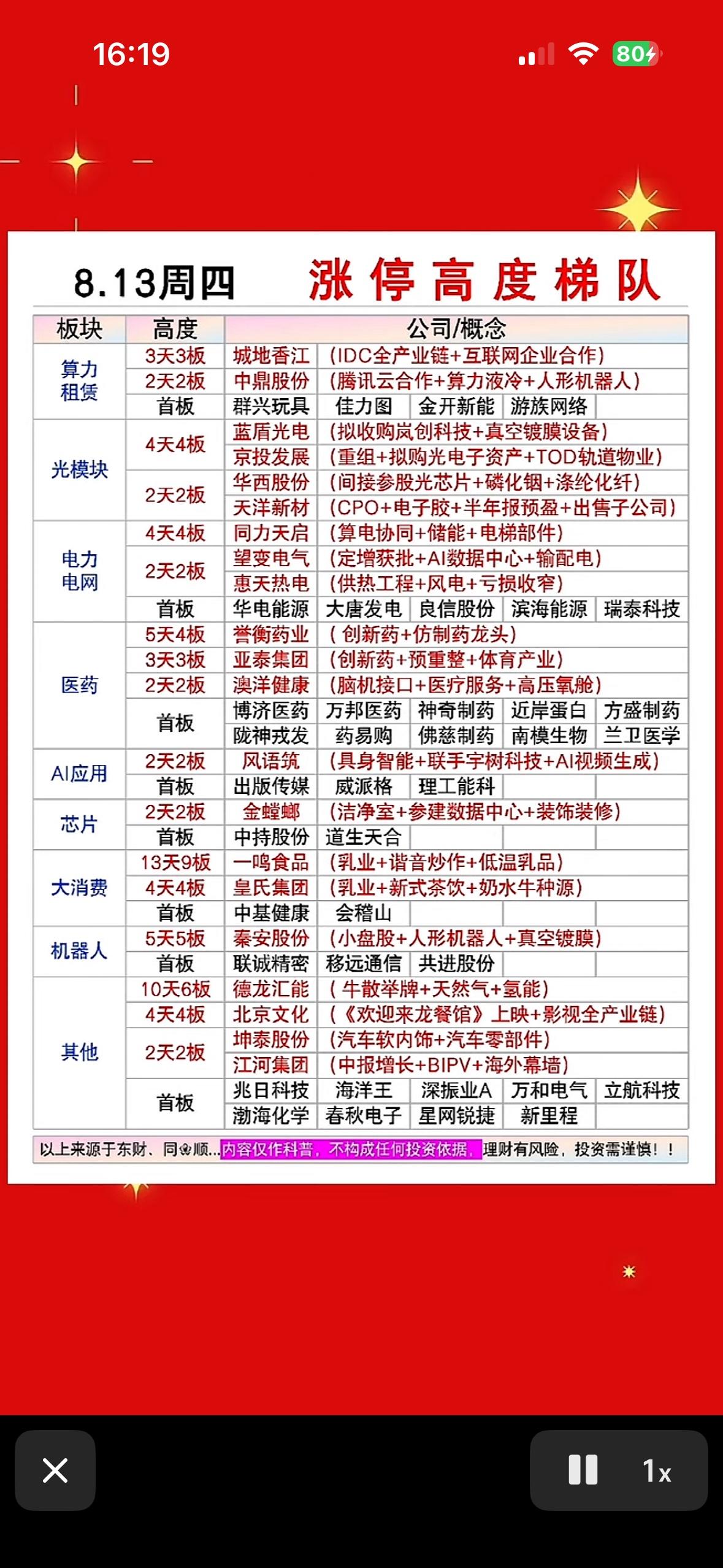 8月13日涨停高度梯队，股市涨停榜，涨得真厉害！8月13日的股市涨停榜简直太