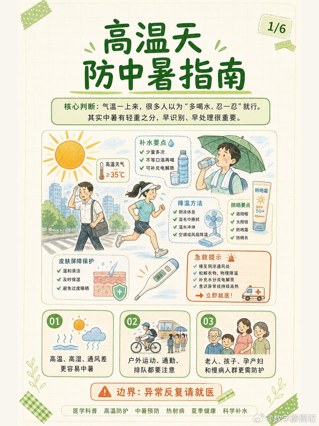 一开始以为这是一场普通的高温热到发懵？先学会防中暑。气温一上来，很多人以为“多喝