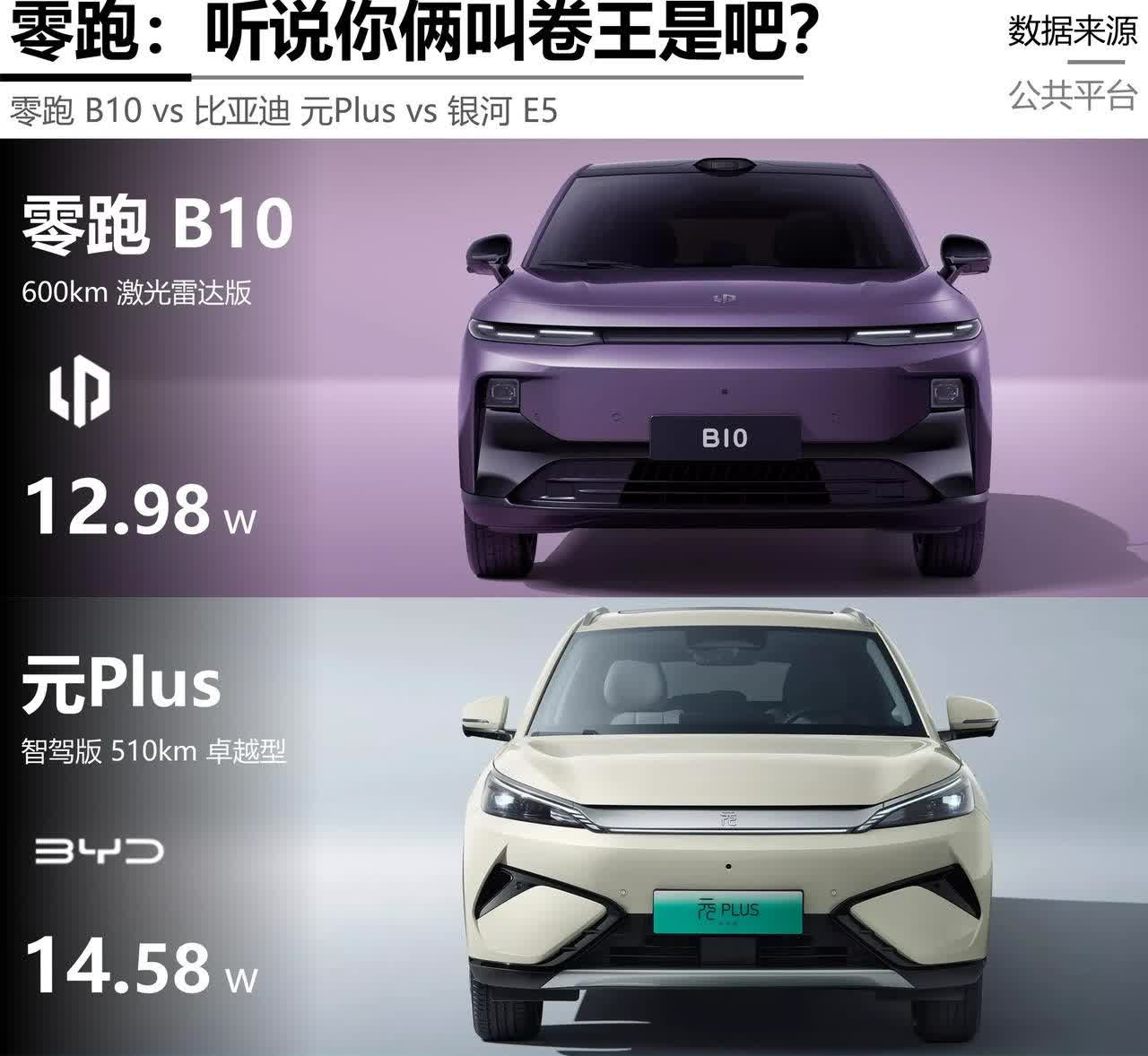 10-13万紧凑SUV“神仙打架”！零跑B10凭激光雷达+8295芯片杀疯了，元