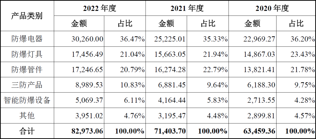 新黎明<em>主板</em>IPO:高达102项财务数据呈现规律性变化令人震惊,毛利率与新三板期间判若两家公司!