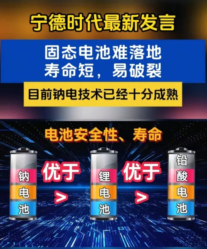 宁德时代的预判，可以说把很多期待固态电池早点上市的人的心都给敲碎了。现在大家伙