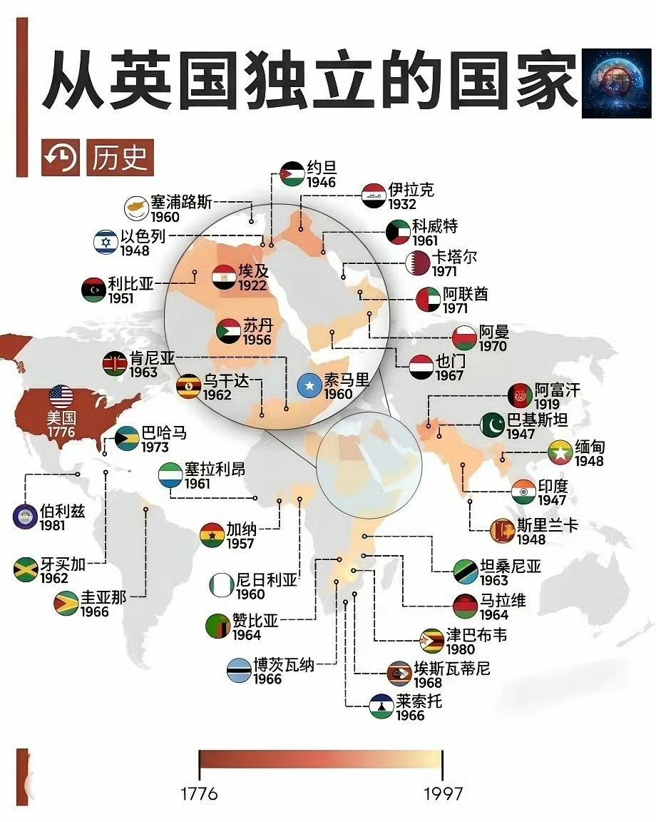 这个适合做通俗历史科普看图，宏观趋势没问题。但如果写作业、论文引用不可直接照搬，