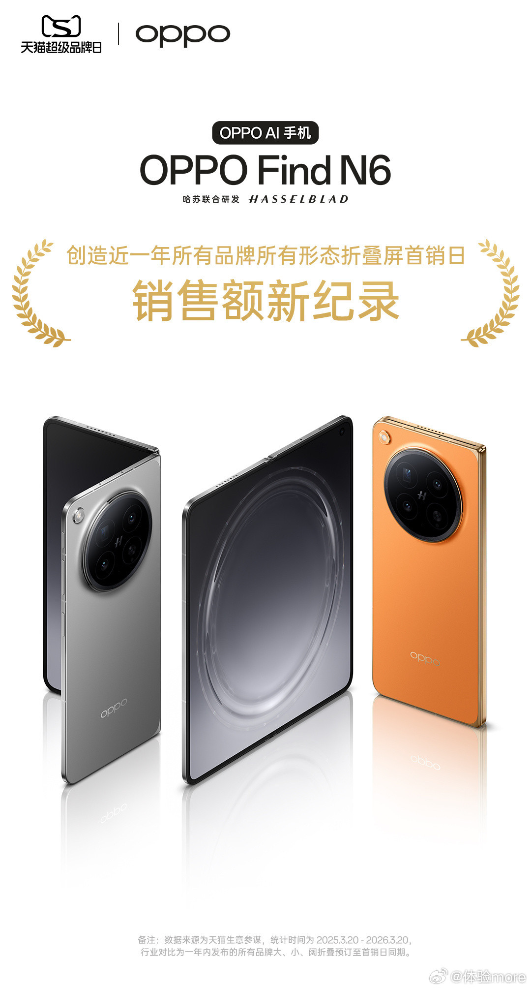 OPPOFindN6创造京东、天猫双平台近一年「所有品牌」「所有形态」折叠