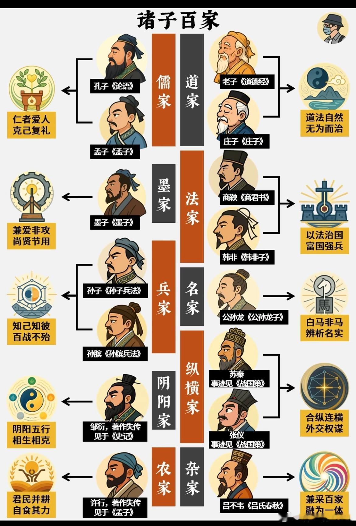 诸子百家