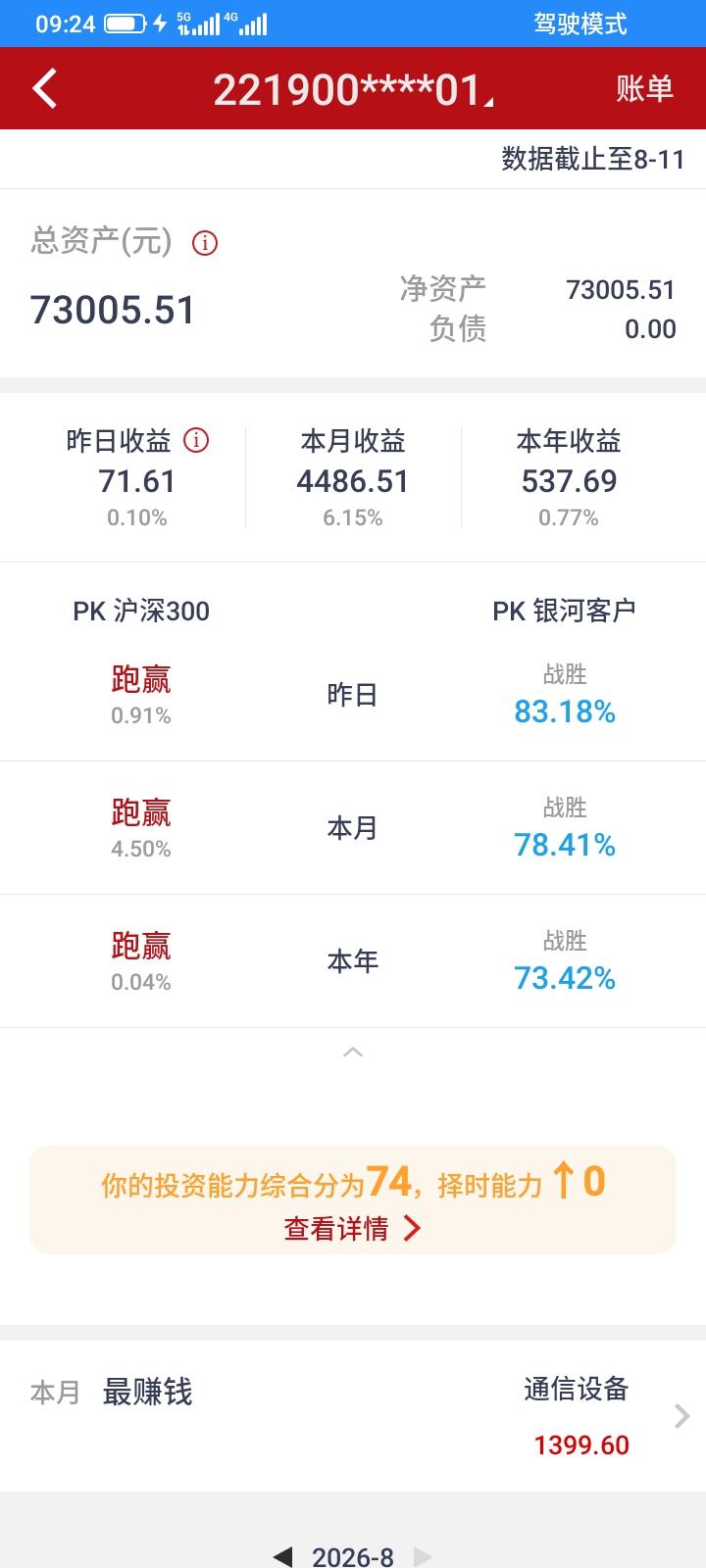每天早上查看了一下券商的财富日历，看看我在我们券商的客户的排名里面，到底在什么水