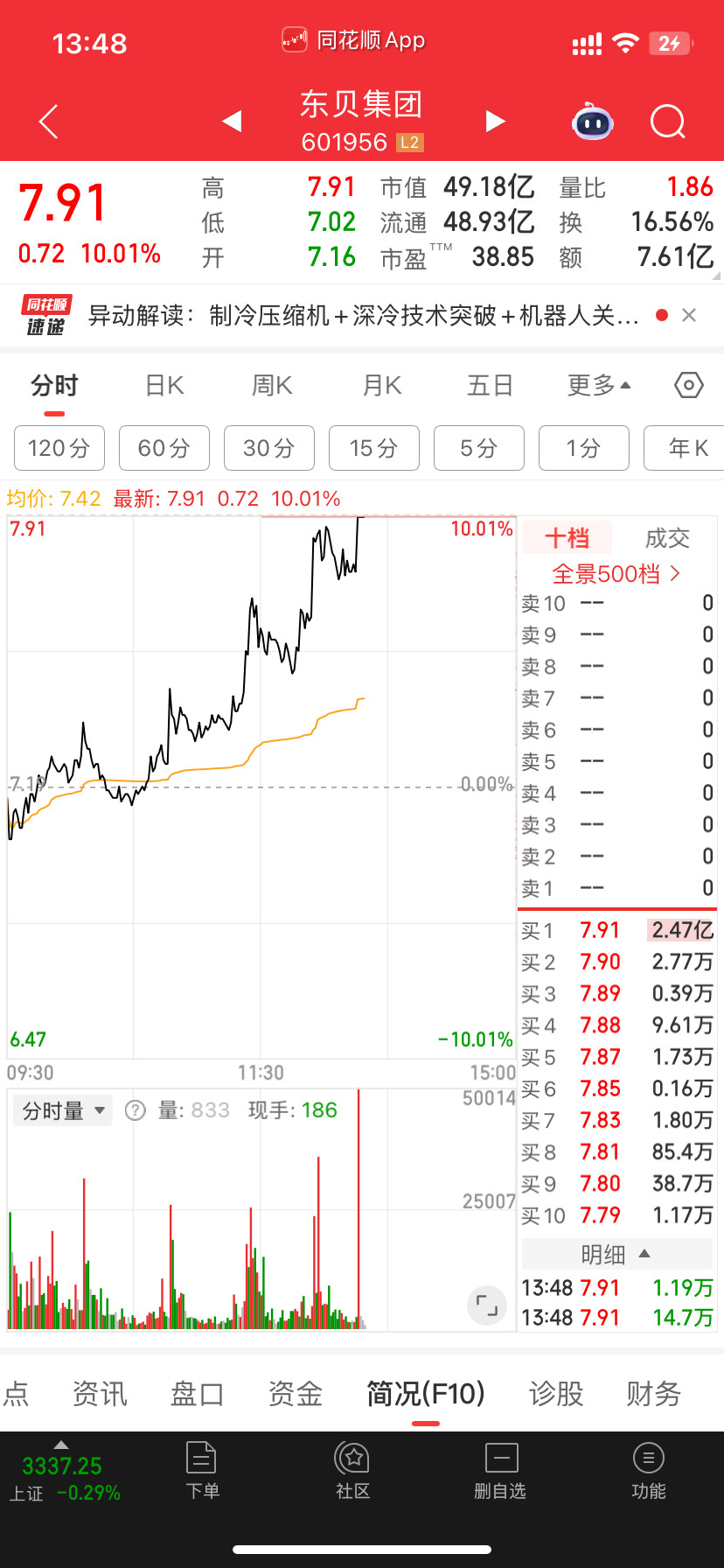 东🐚涨停妖股先行接下来才是趋势股​​​
