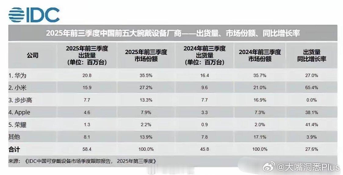你们觉得，全球第一大表厂会是谁？