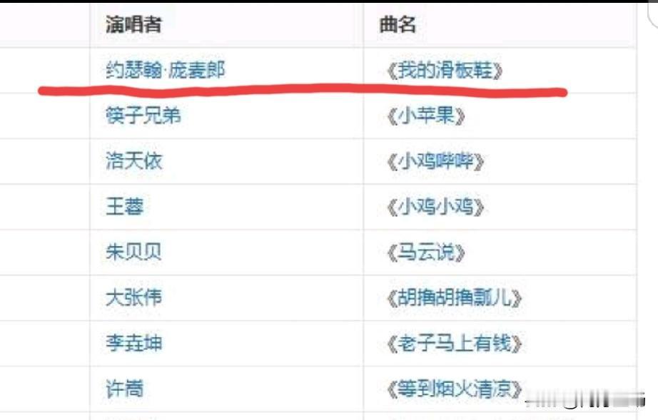 2014年，《我的滑板鞋》火遍全网。说实话，它真算不上好听，但就是魔性，就是洗脑