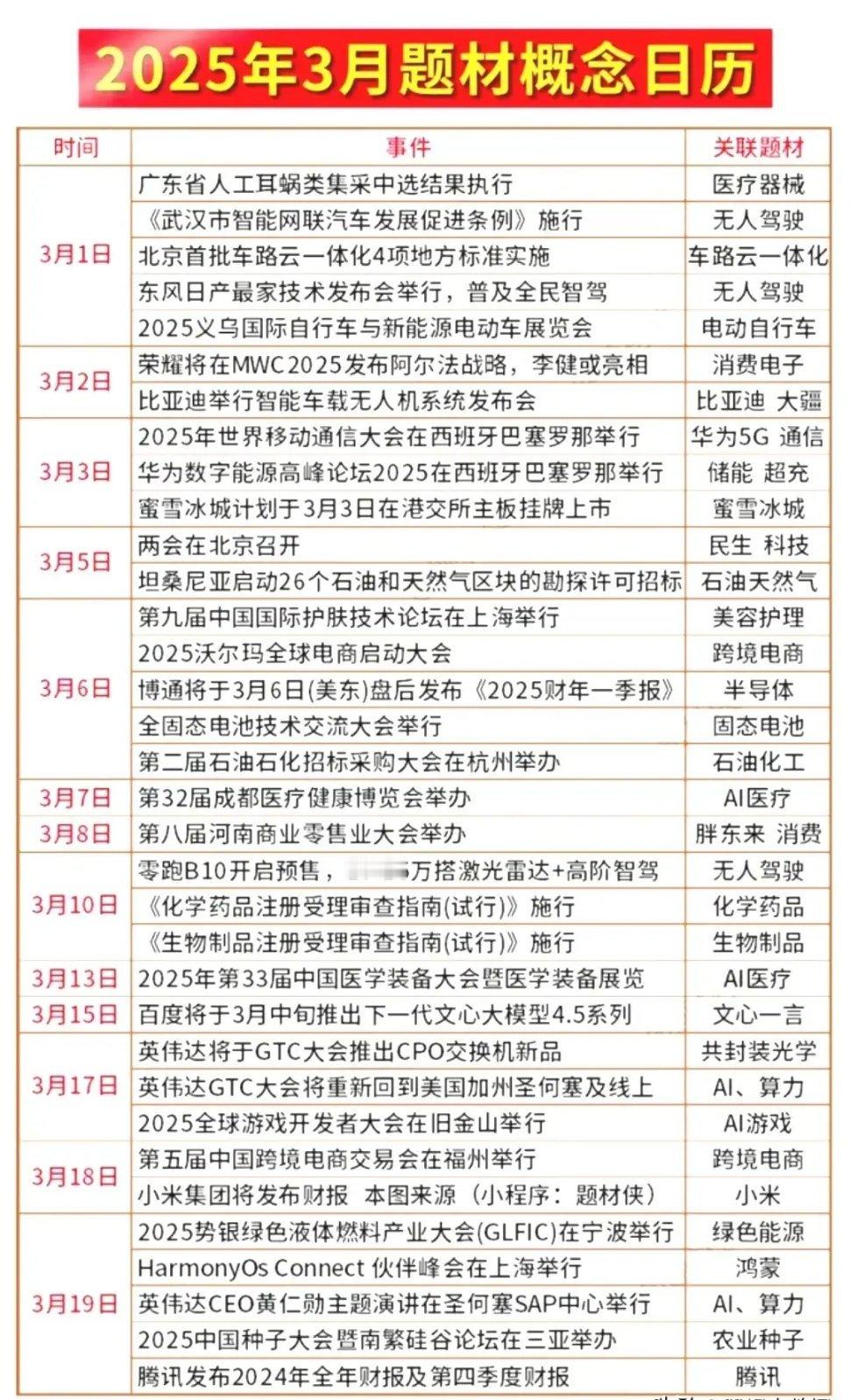 三月题材概念大揭秘，这些龙头你不可不知！市场风云变幻，三月又有哪些题材概念值得