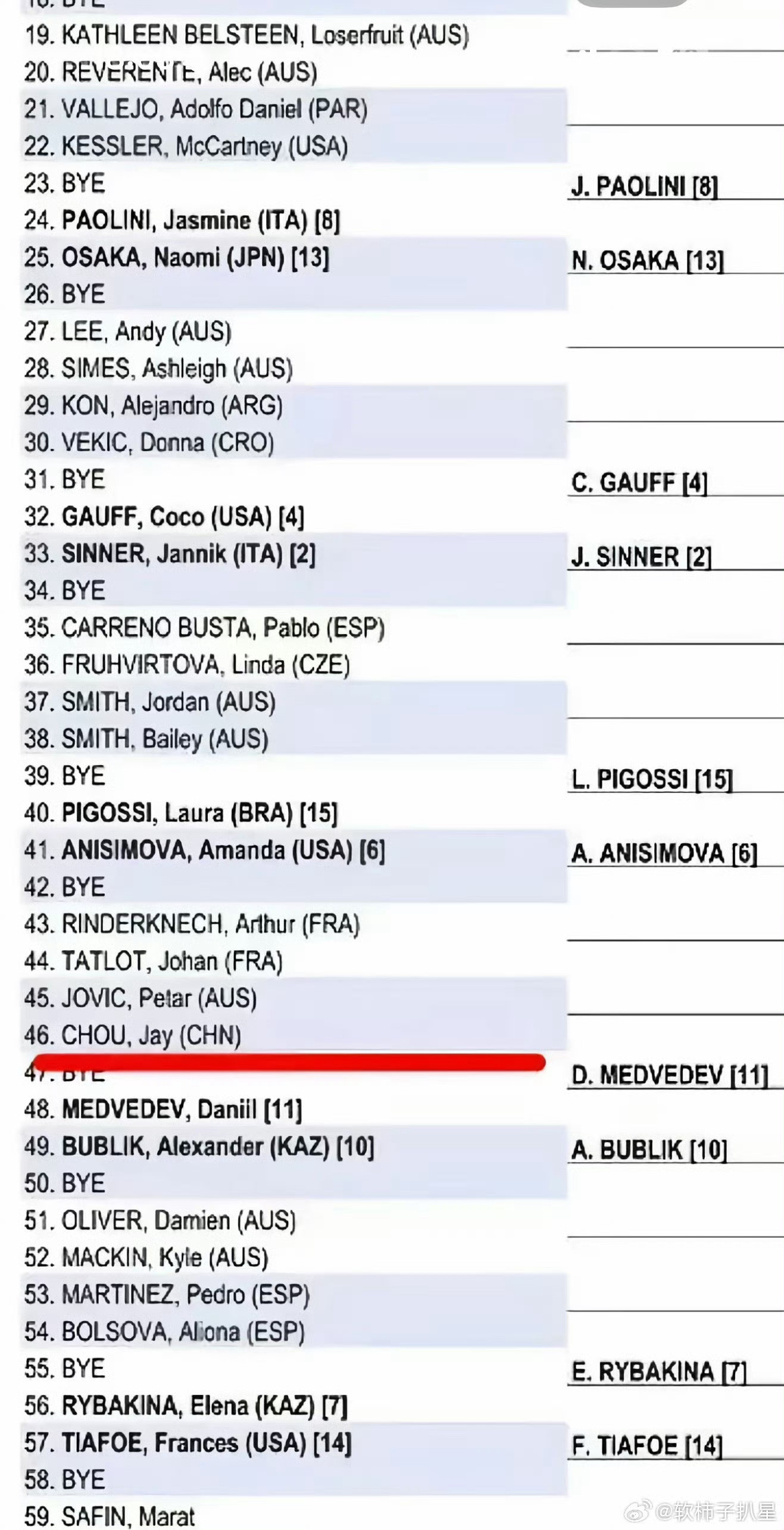 周杰伦澳网国籍标示中国周杰伦打出道就明确自己中国人的身份，这才是真正的偶像，才华