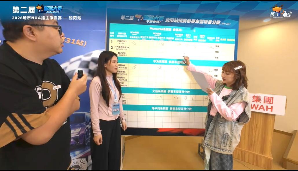 沈阳第二届中国智驾大赛方程豹钛7全场景扣30分全扣了，安全扣13分，效