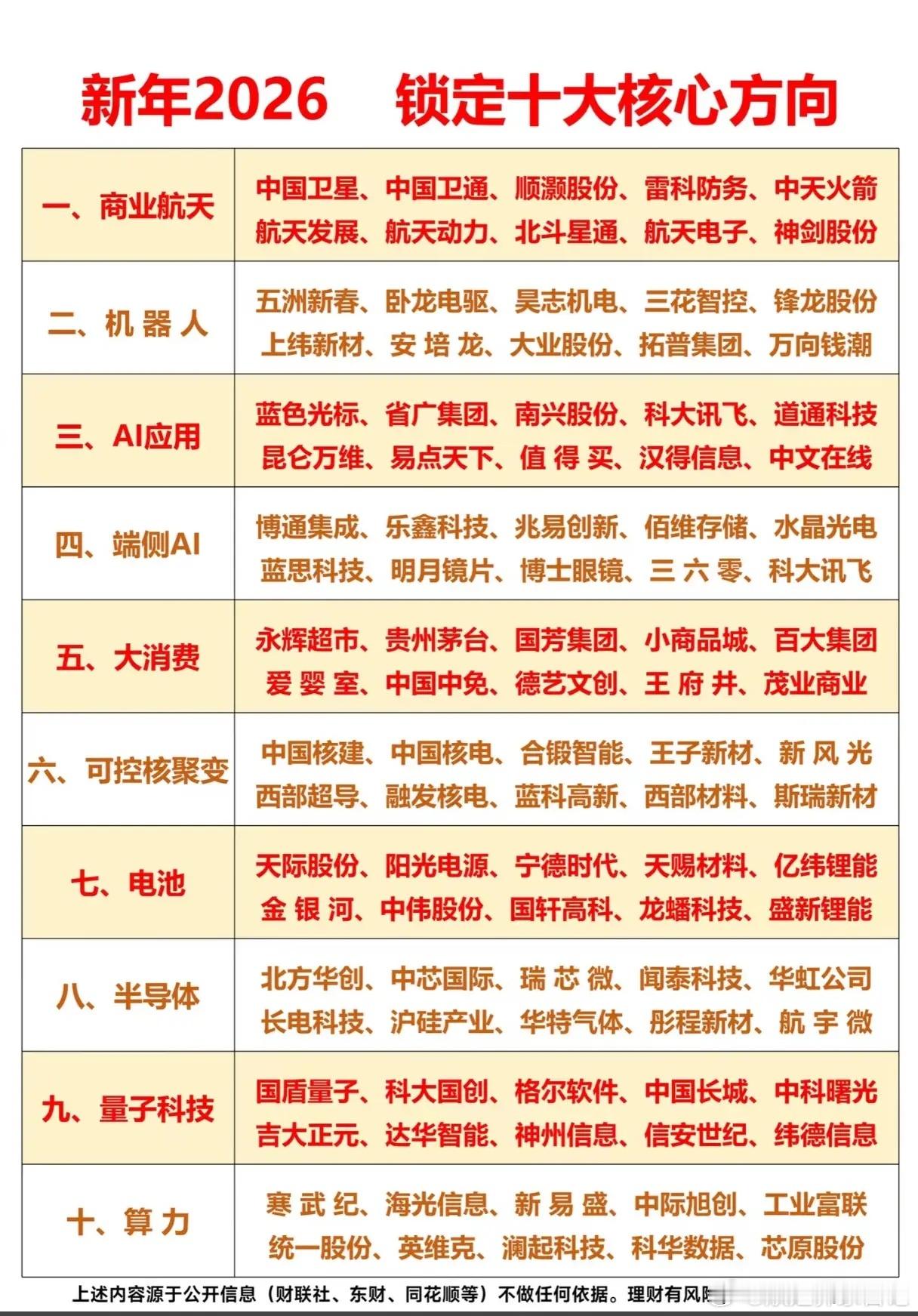 2026十大核心赛道出炉！谁是黄金风口？企业机遇藏在哪？2026年刚开年，商业航