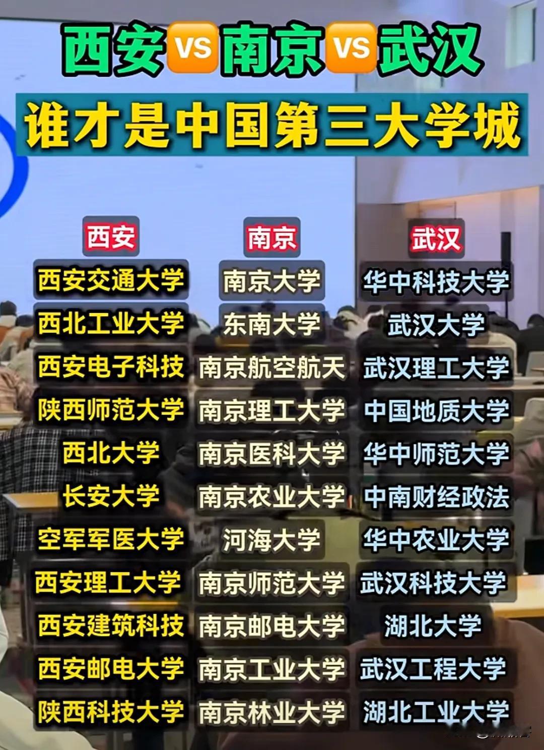 西安VS南京VS武汉，3大高等教育资源发达且丰富优质，那么谁才是真正意义上仅次于