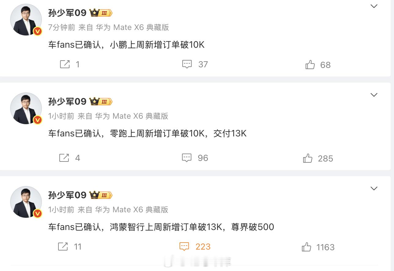 鸿蒙智行、零跑、小鹏上周新增订单均突破10K，其中鸿蒙智行订单破13K，尊界