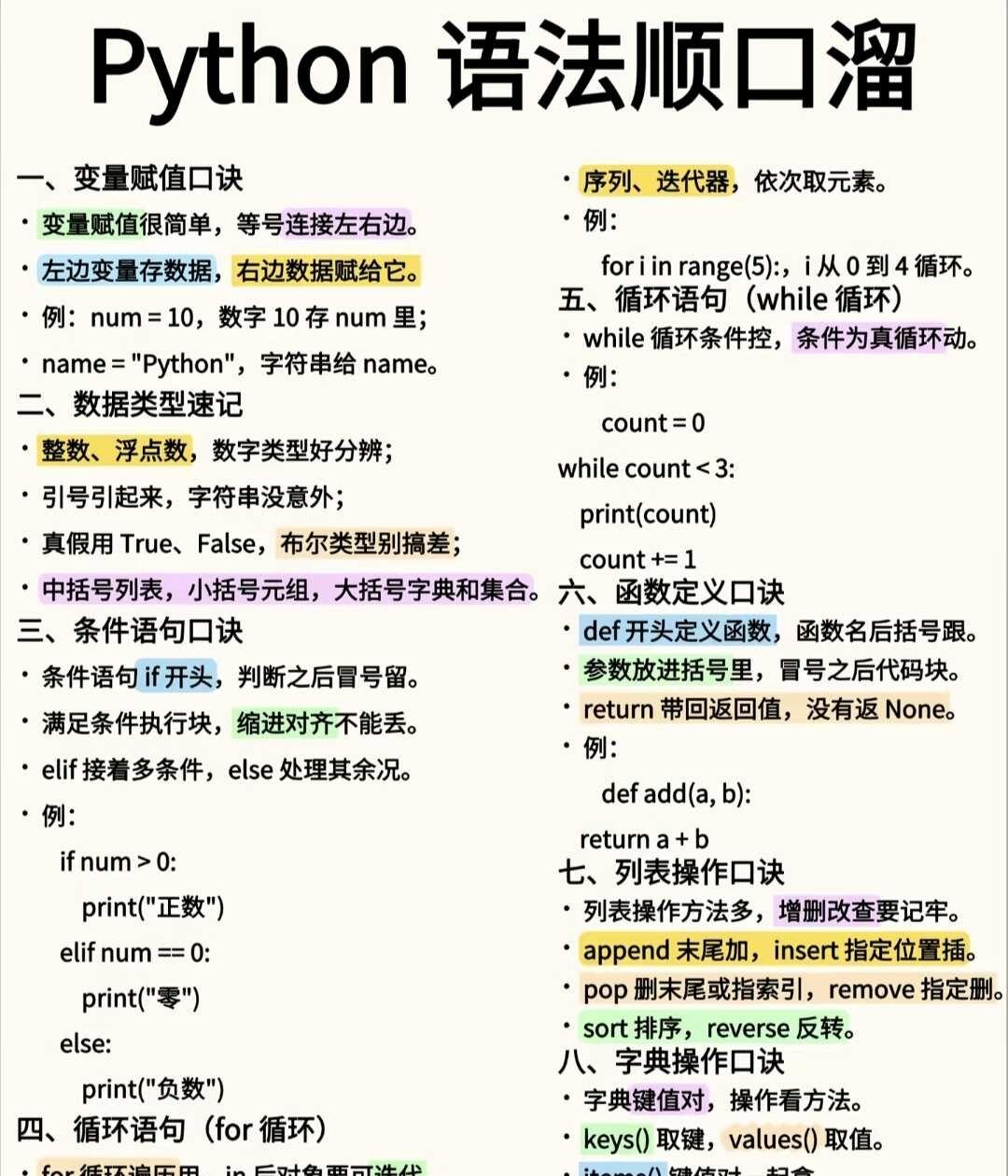 🔥Python入门太难记？“语法顺口溜”送上姐妹们/兄弟们！学Python