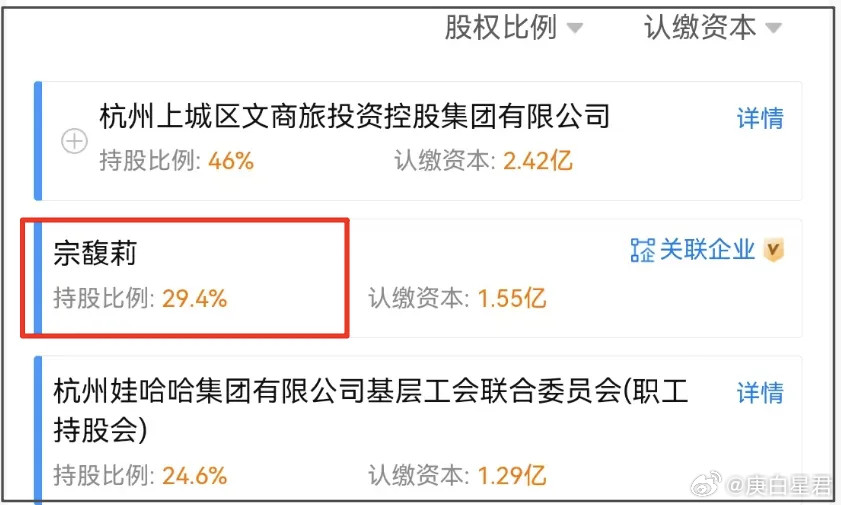 宗馥莉和杜建英的较量，答案出来了宗馥莉终于开口，时间点耐人寻味。从去年2月宗庆
