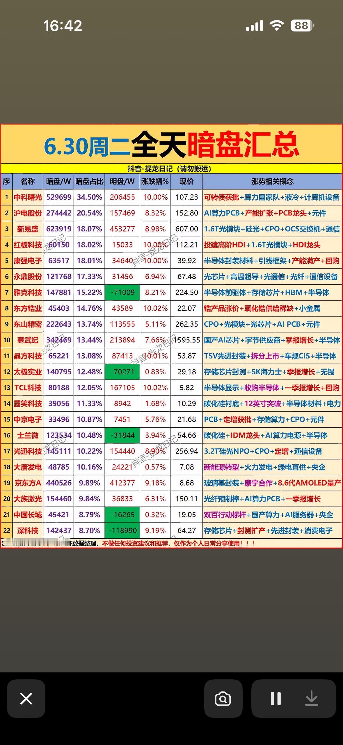 6月30日主力资金暗盘净流入前22名个股揭晓6月30日主力资金暗盘动向值得关