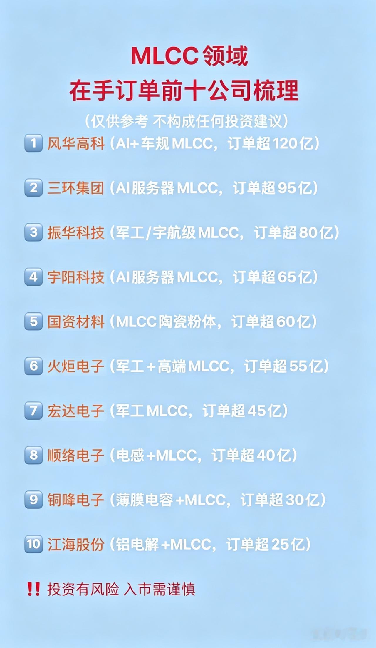 MLCC核心龙头清单整理！按在手订单排好梯队，算力+车规+军工三条主线一次性理清
