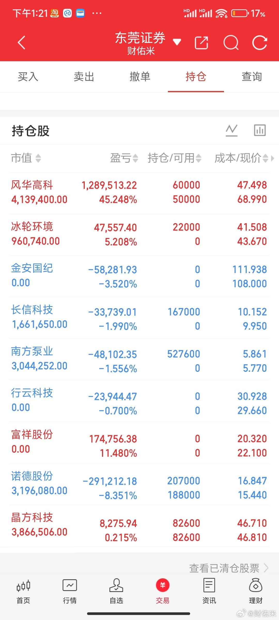 风华高科这里应该是调整到位了，就是等出监管，如果这里出监管空间又比较大。唯一不可