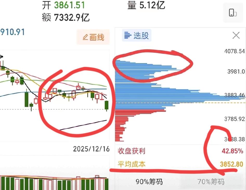 A股跌得睡不着？别慌！听我一句劝，3500、3300都是瞎咋呼，这波极限调整