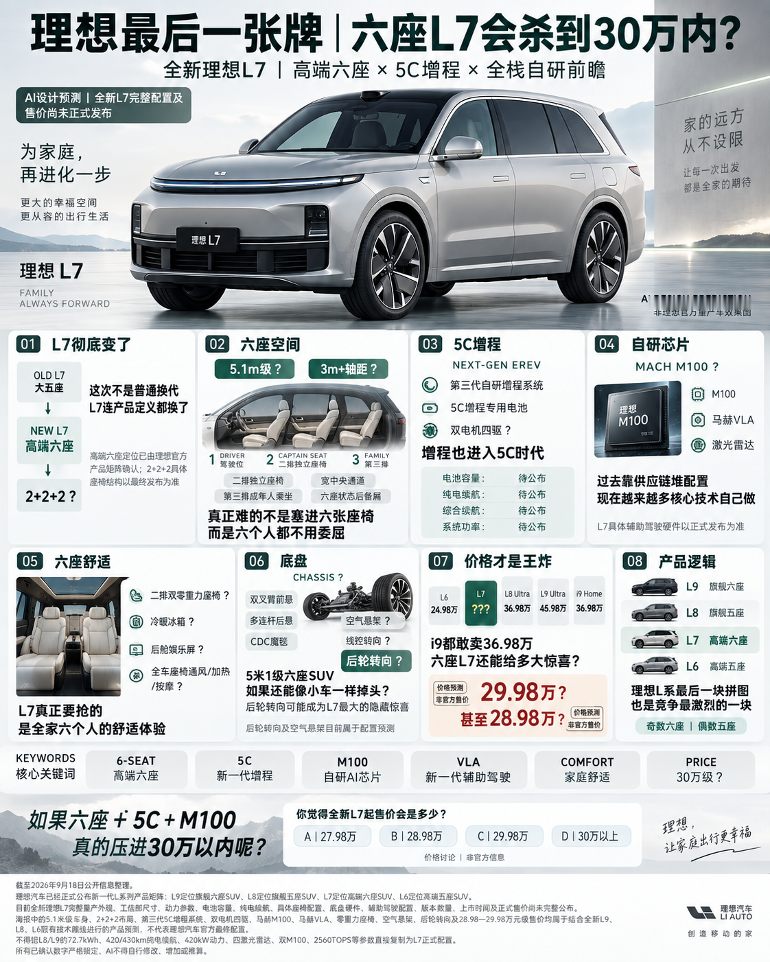 六座L7才是理想最后的王炸？