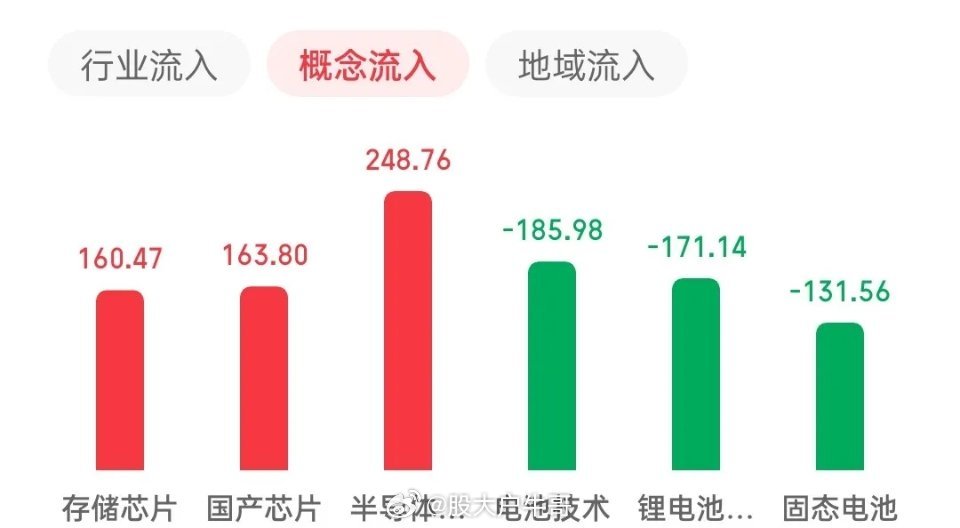 华为芯片今日收盘锐评+明日展望！主线板块身高两米二，多数老登和小票宛如一米六的小