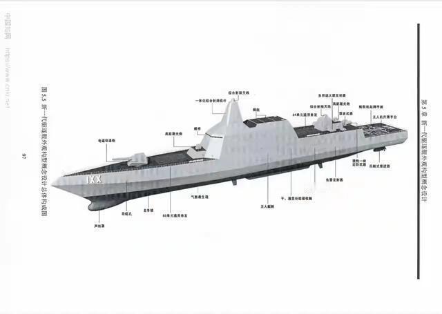 最新的大驱是055，接下来是不是该056了？