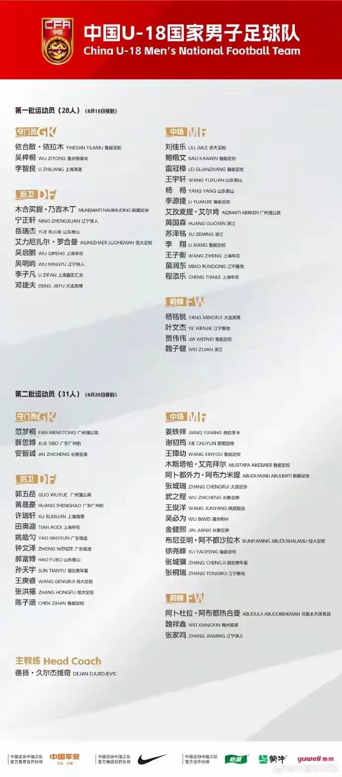 U18国足集训名单公布，山东泰山及鲁能足校、上海申花及上海区域、恒大足校及广州区