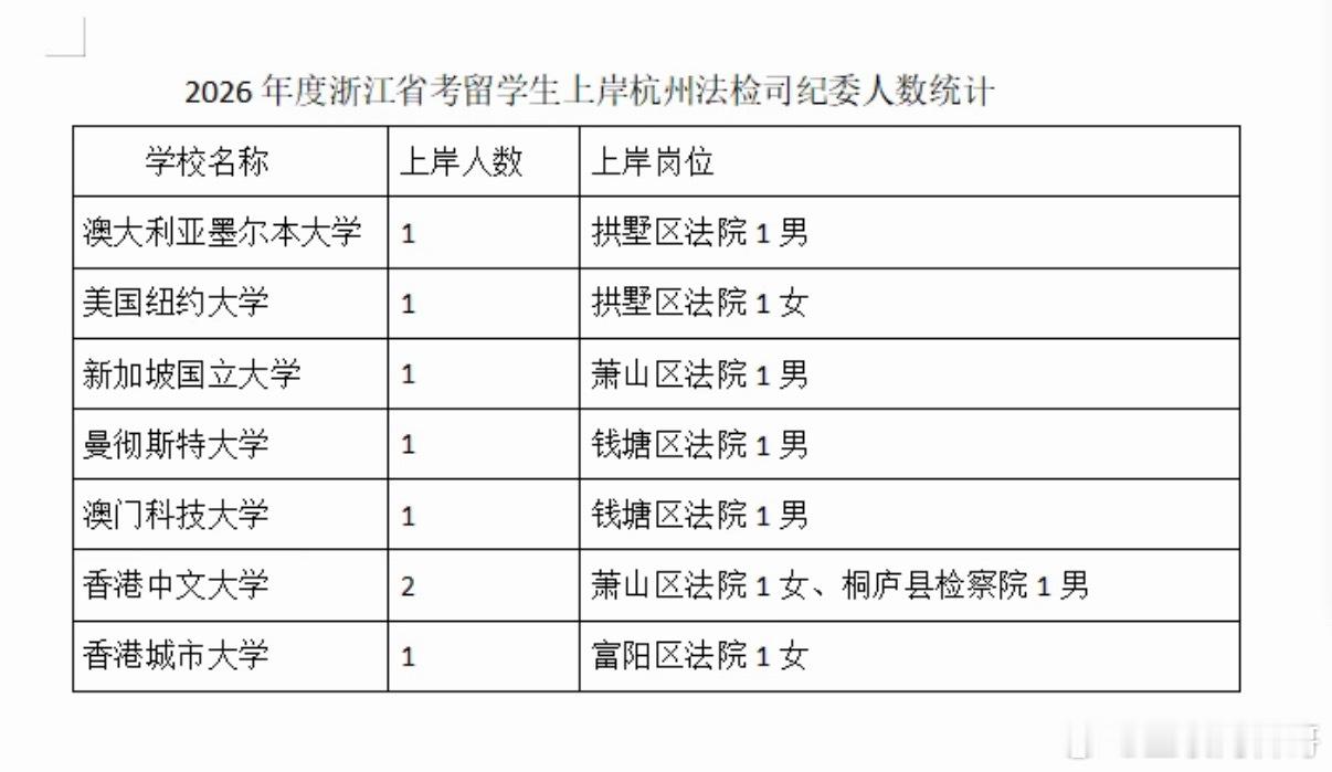 留学生进体制内已经成为普遍现象了！​​​