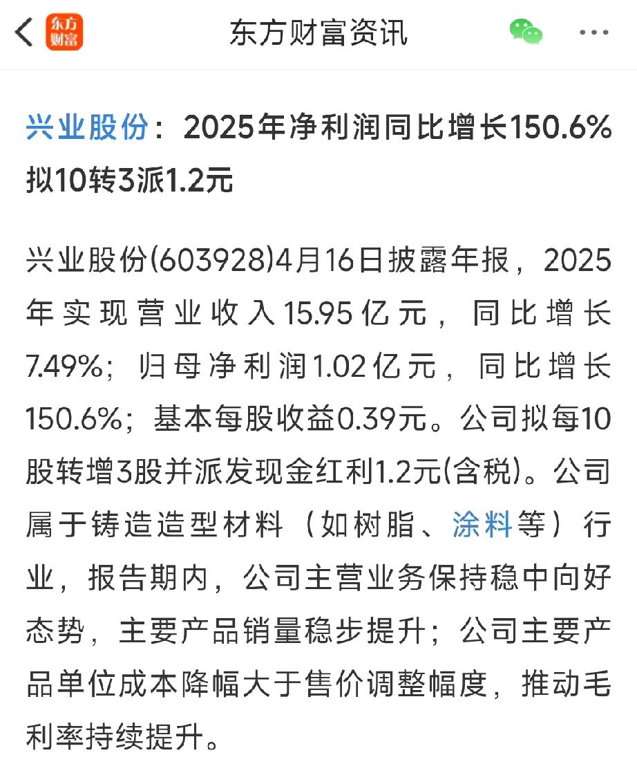 业绩翻倍+高送转！兴业股份年报亮眼，铸造材料板块4股受益4月16日，兴业股