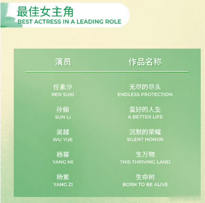 我觉得杨紫今年生命树白菊拿白玉兰视后的概率，要比去年她自己凭借国色芳华的何惟芳要