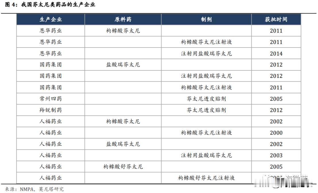 芬太尼问题。美国情报和溯源能力那么强，直接锁定是源头到底是哪些中国企业后，直