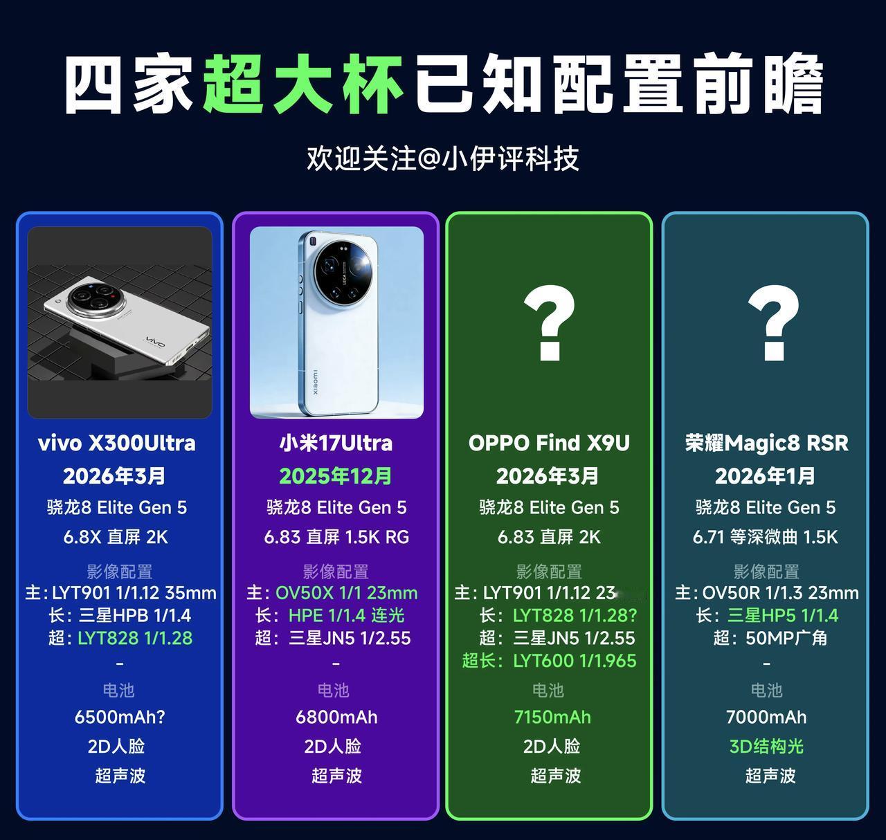 小米17Ultra来了，预计12月25日发布！！！年前唯一一台超大杯产品！！！