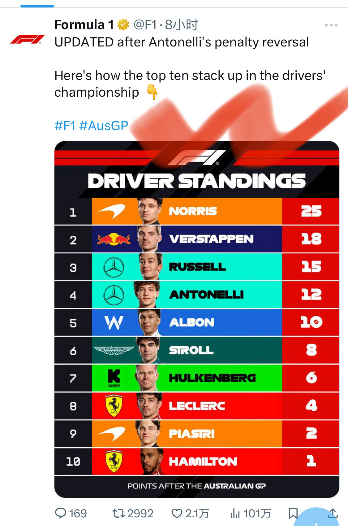 F1揭幕站多位新秀塌方这揭幕战真的。。。各大导，戏都很多，就kimi让人眼前一