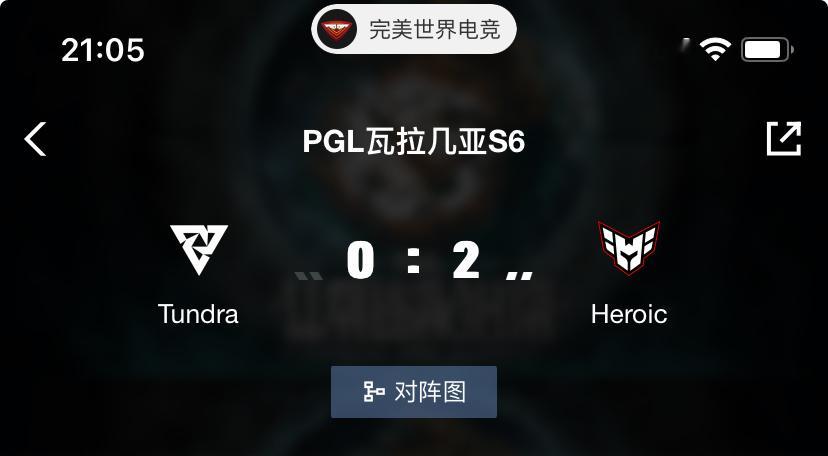 1-2组掉了个新科tier1冠军下来，今天过后有三支中国队都会在这个组别，在外