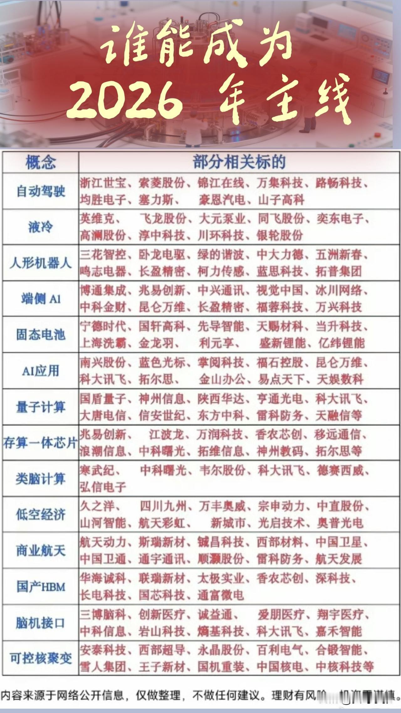 2026年主线赛道前瞻，自动驾驶、液冷、人形机器人、端侧AI等14大硬核概念蓄势