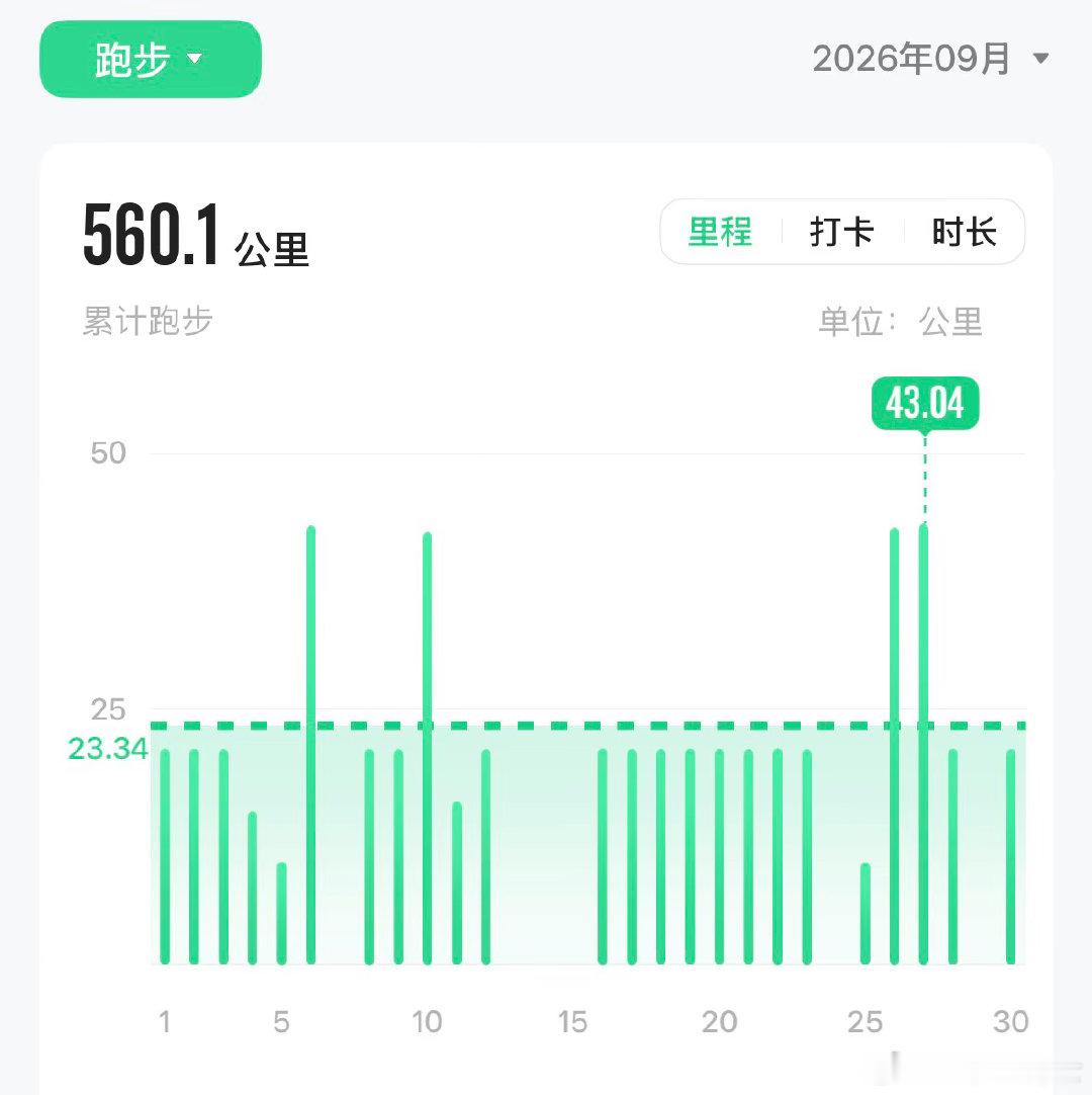 9月跑步560公里，跑量非历史最高，分量却是历史最重！其中有9月10日在拉萨的一