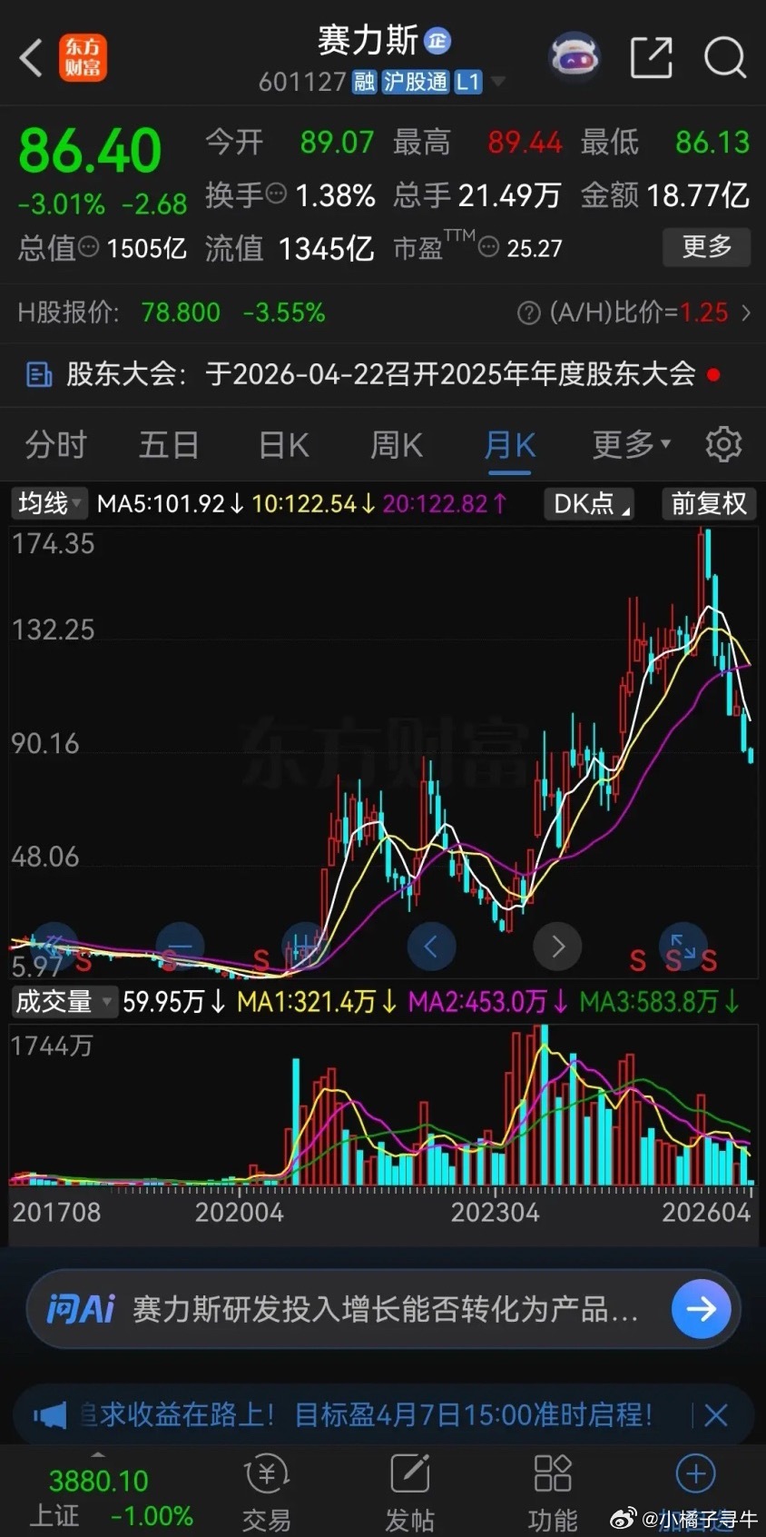 赛力斯，以前叫小康股份，后来被华为看上，2022年时改名为赛力斯。而从2020年
