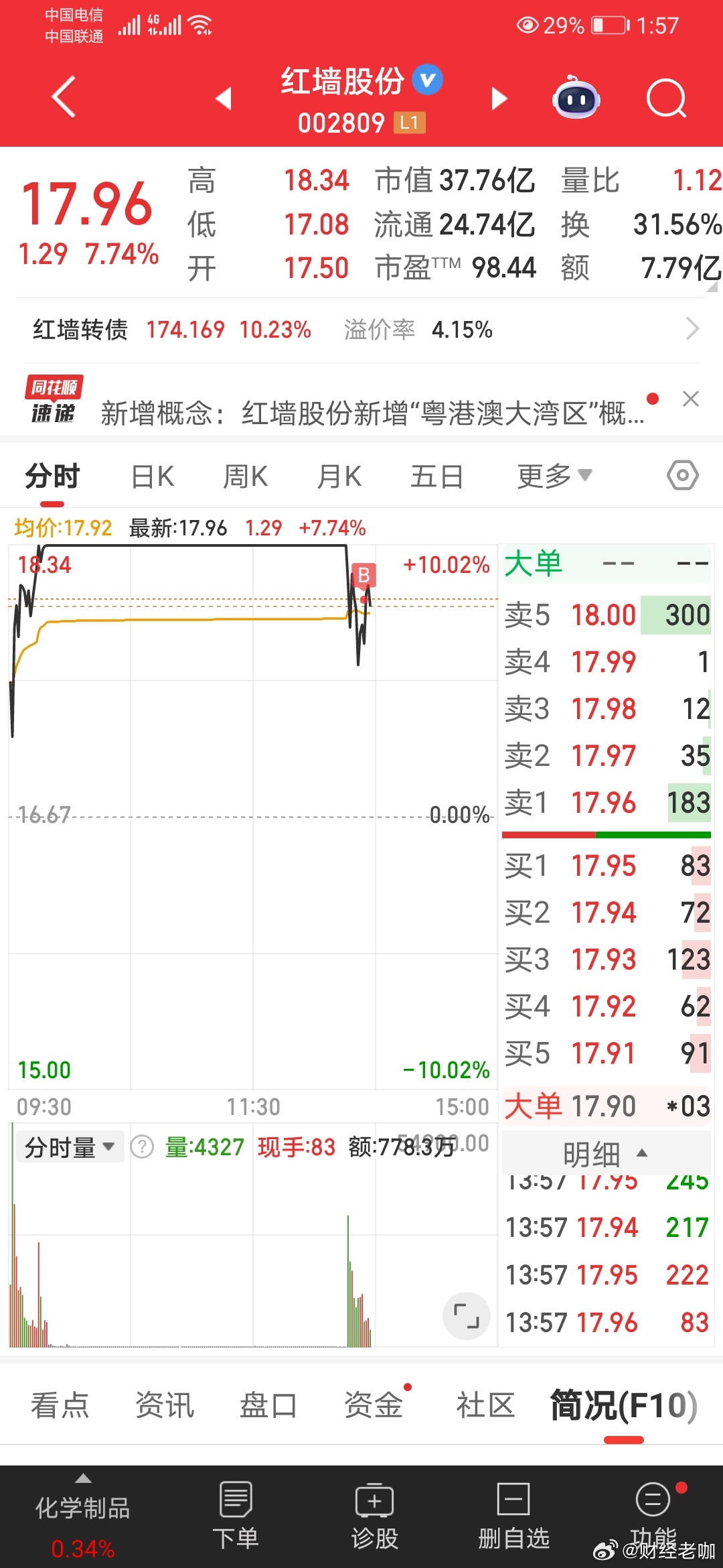 看着火大，直接干她！[墨镜]​​​