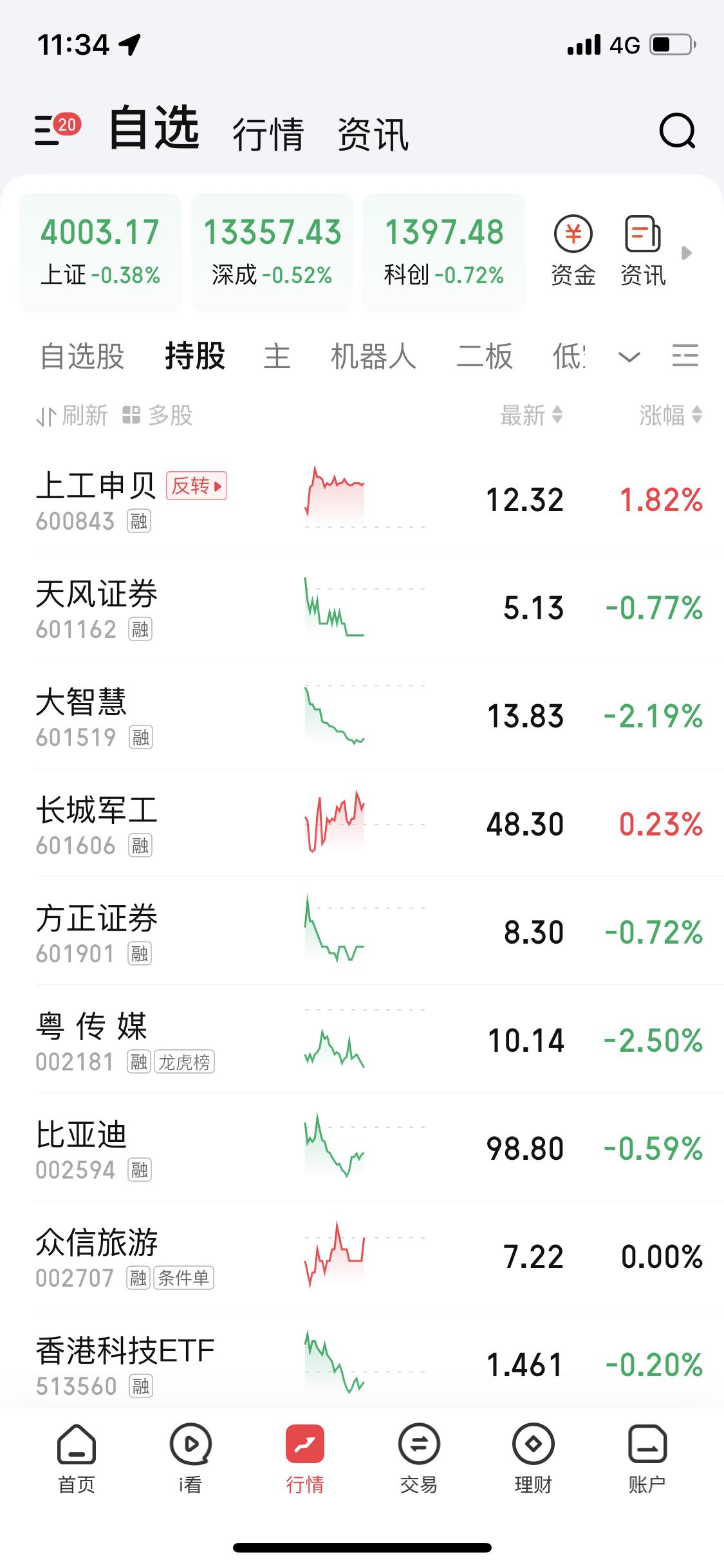 11月11日这行情真让人无语，外围市场疯涨，纳斯达克指数跳涨2.27%，道琼斯指